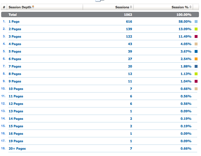 medispa-marketing-depth-august medispa marketing
