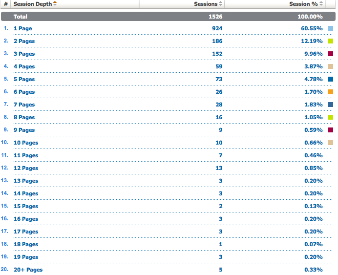 medspa-marketing-depth-july medspa marketing depth july
