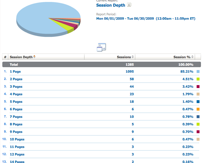medspa marketing website depth june
