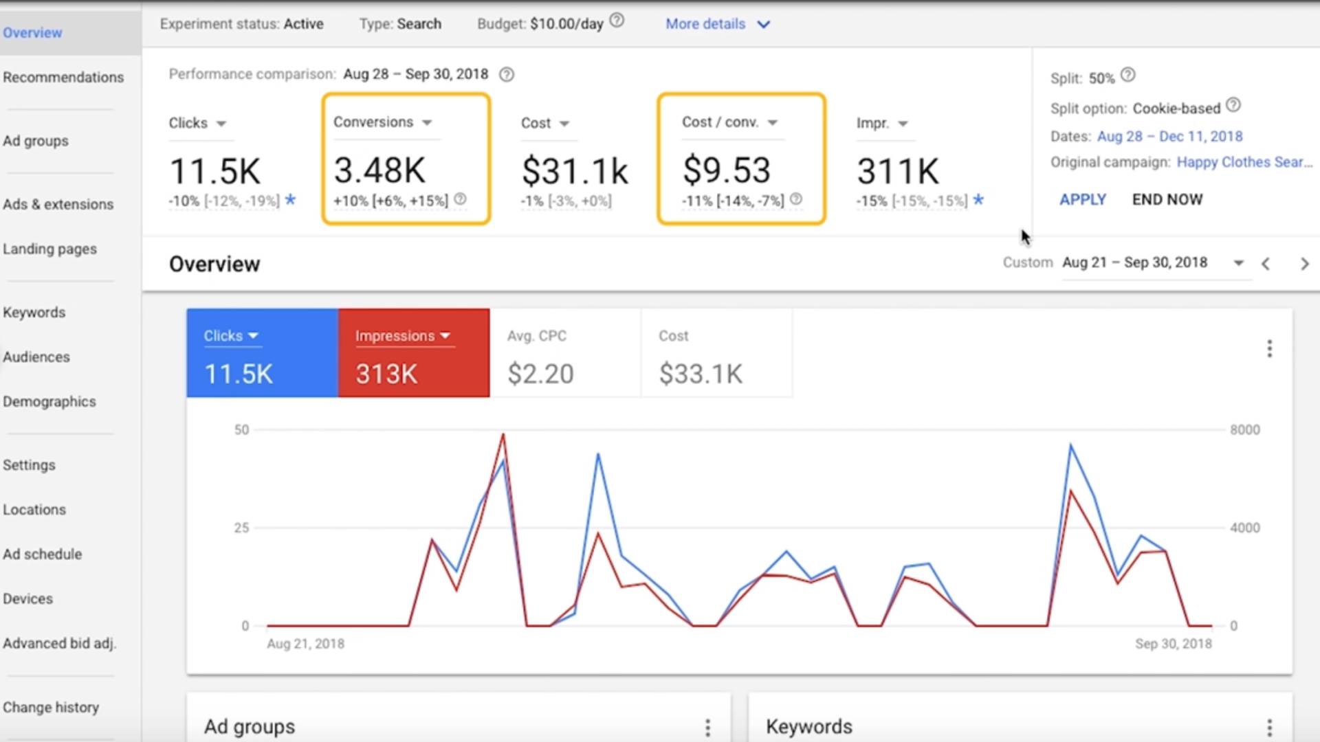 A/B Testing on Google Ads: Harnessing the Power of Experiments